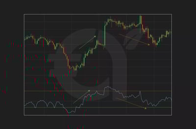 كيفية استخدام مؤشر القوة النسبية RSI لتحديد الاتجاهات