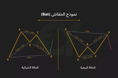 نموذج الخفاش هارمونيك