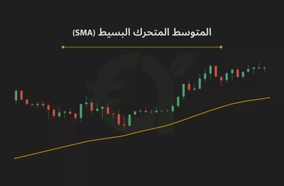 ملخص المتوسطات المتحركة