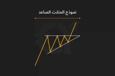 نموذج المثلث الصاعد