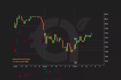 النقاط المحورية ديمارك Demark Pivot Points
