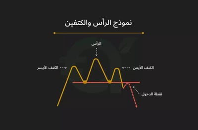 نموذج الرأس والكتفين