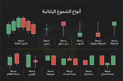 أنواع الشموع اليابانية