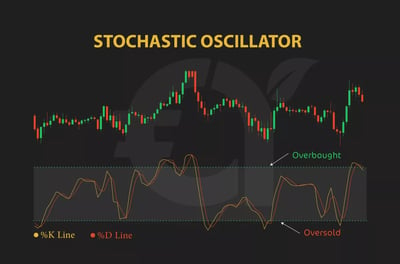 مؤشر ستوكاستيك (Stochastic)