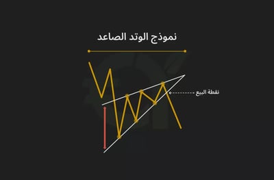 نموذج الوتد الصاعد