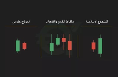 الشموع اليابانية المزدوجة