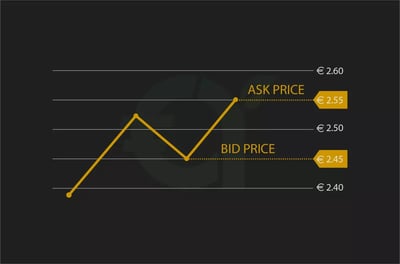 سعر العرض - الطلب