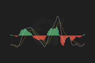 كيفية استخدام المذبذبات لتحذيرك من نهاية الاتجاه