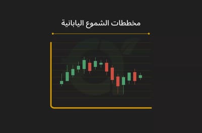 الشموع اليابانية Candlestick Charts