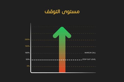 ما هو مستوى التوقف؟