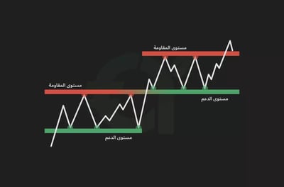 القنوات الاتجاهية