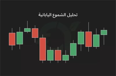 تحليل الشموع اليابانية