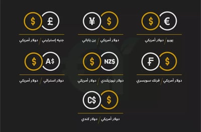 كيف تقرأ أزواج العملات الأجنبية