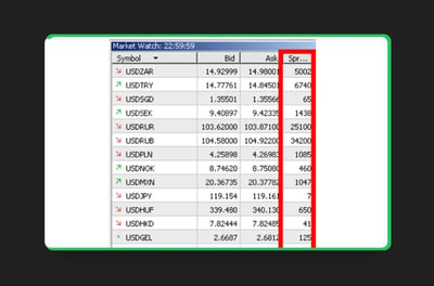 ما هو السبريد في الفوركس؟