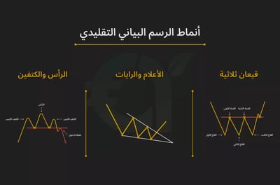 أنماط الرسم البياني التقليدي