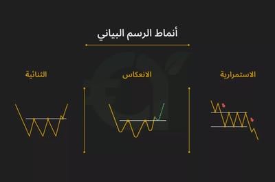 أنماط الرسم البياني في التداول