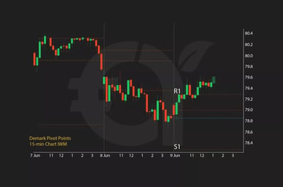 النقاط المحورية ديمارك Demark Pivot Points