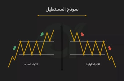 نموذج المستطيل