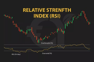 مؤشر القوة النسبية (RSI)