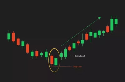 مثال حي لاستخدام شمعة ماروبوزو الصاعد Bullish Marubozu 