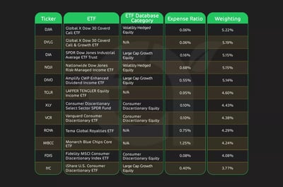 صناديق الاستثمار التي تحوي سهم ماكدونالدز ETFs 