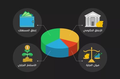 فهم مكونات الناتج الملي الاجمالي