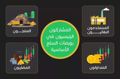 المشاركون الرئيسيون في بورصات السلع الأساسية