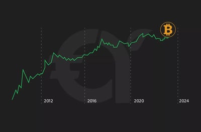 إلى أي مدى يمكن أن يصل سعر البيتكوين بشكل واقعي؟