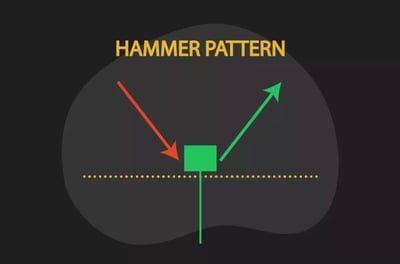 المطرقة Hammer