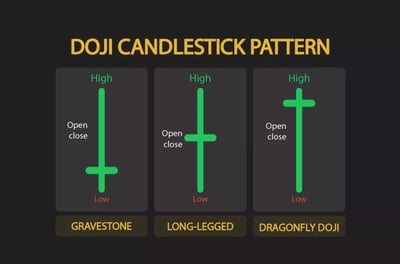 دوجي Doji 