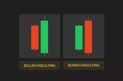 الشمعة الابتلاعية Engulfing 