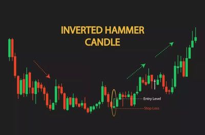 مثال حي لاستخدام شمعة المطرقة المقلوبة Inverted Hammer 