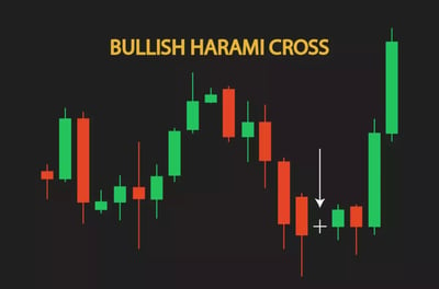 مثال حي لاستخدام شمعة التقاطع الهرامي الصعودي Bullish Harami Cross 