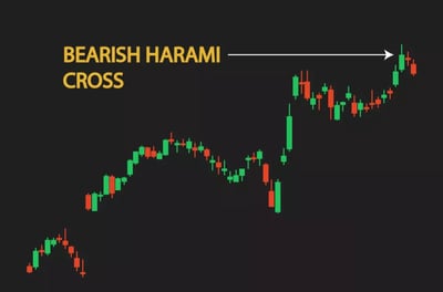 مثال حي لاستخدام شمعة التقاطع الهرامي الهبوطي Bearish Harami Cross 