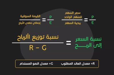 كيفية احتساب الربح للسعر للاسهم