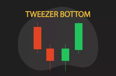 شمعة ملقاط القيعان Tweezer Bottoms 