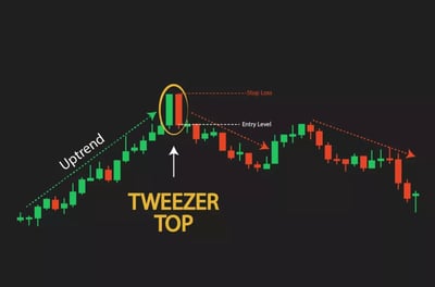 مثال حي لاستخدام شمعة ملقاط القمم Tweezer Tops 