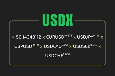 ما هو مؤشر الدولار DXY ؟