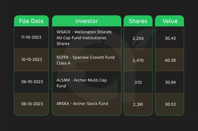 صناديق المؤشرات التي تحوي سهم إنفديا NVDA