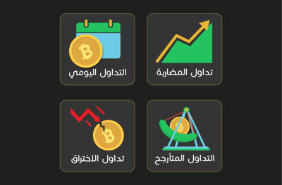 ما هي العوامل التي تؤثر على أسعار العملات الرقمية؟