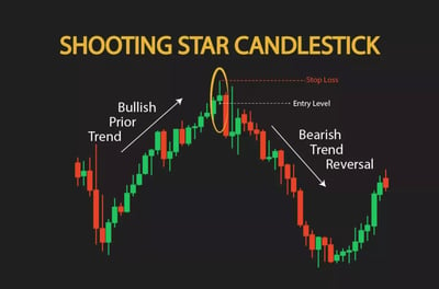 مثال حي لاستخدام شمعة الشهاب Shooting Star 