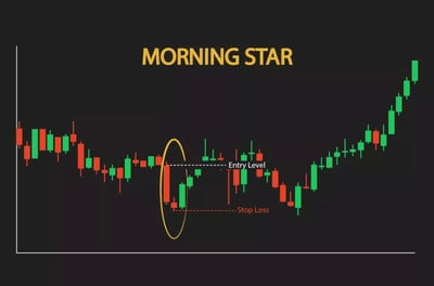 مثال حي لاستخدام شمعة نجمة الصباح Morning Star 