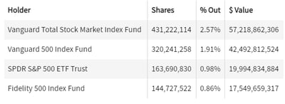 كيفية شراء سهم أبل Apple وتداوله.. وما هي شرعية تدول سهم AAPL