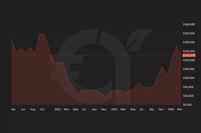 كيفية شراء سهم كوين بيس Coinbase.. وما هي شرعية تداول سهم COIN؟