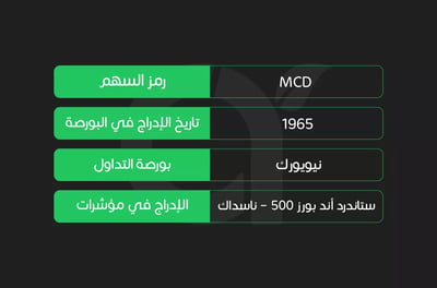 معلومات أولية عن سهم ماكدونالدز