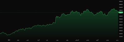 الرسم البياني لشركة إنفديا NVDA