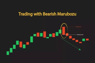 مثال حي لاستخدام شمعة ماروبوزو الهابط Bearish Marubozu 