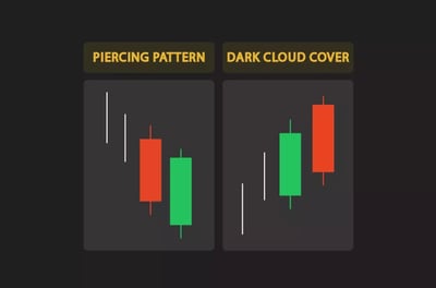 شمعة السحابة القاتمة Dark Cloud Cover 