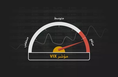 VIX  بمؤشر الخوف