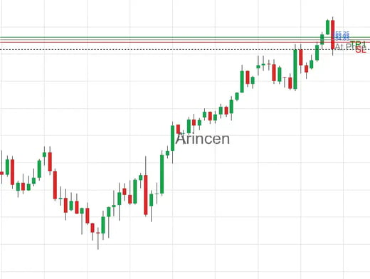 EURJPY@122.9704 Chart